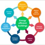 Efficient consumption insulation ventilation constructed