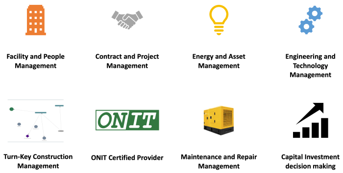 Outsourcing facility omni