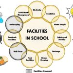 Educational institution presentation presented rina pcon nsg